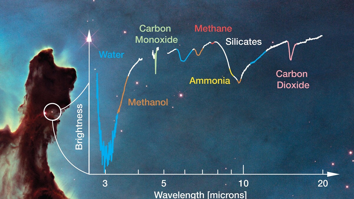 NASA’s James Webb Telescope to Make a Splash in Search for Interstellar Water
